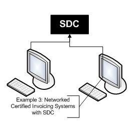 Billing Machine